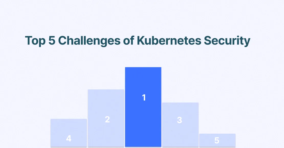 Top security threats of Kubernetes