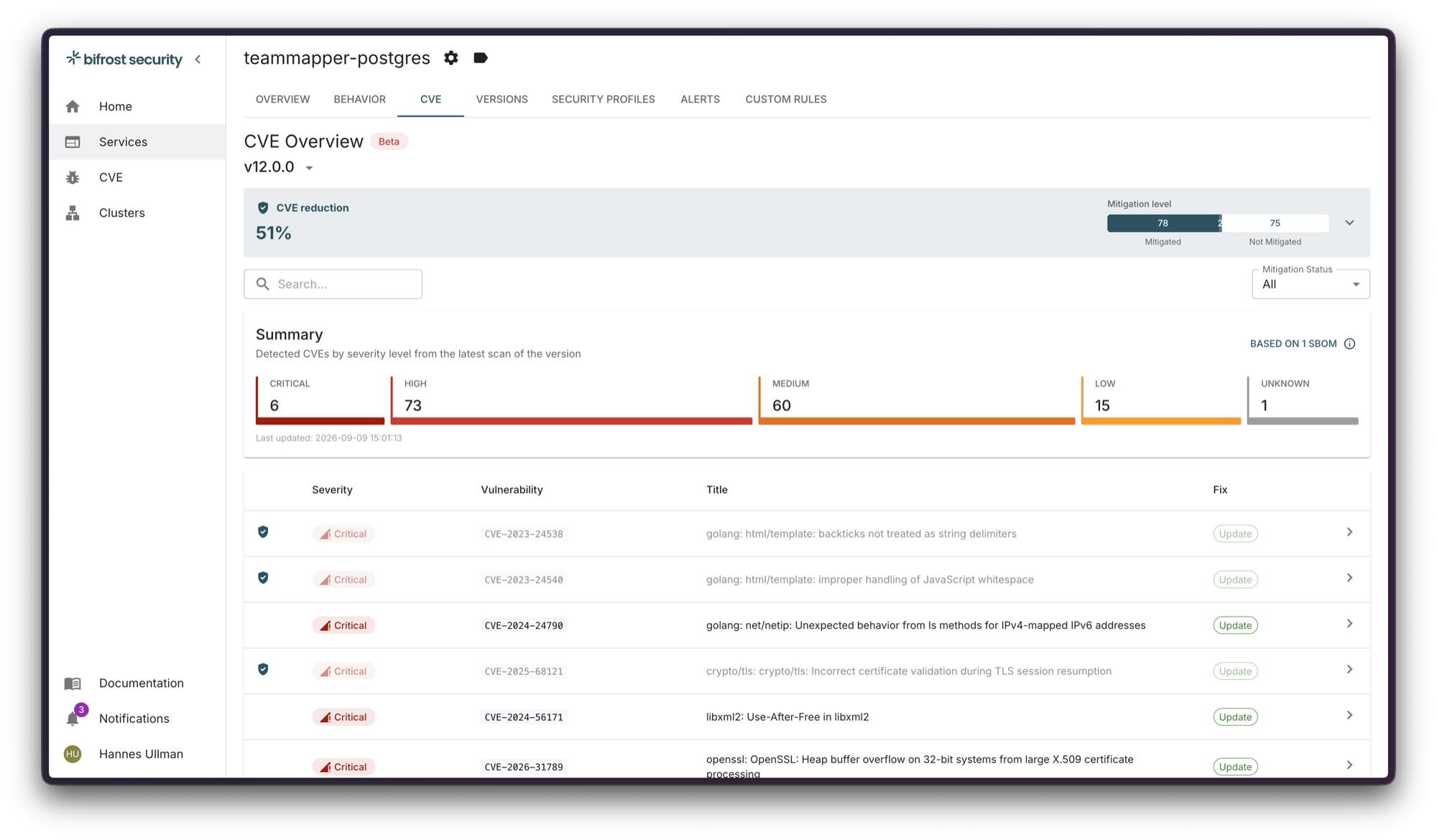 bifrost CVE overview for one service version: CVE reduction, mitigation level, severity summary, and each CVE marked as mitigated or needing a fix